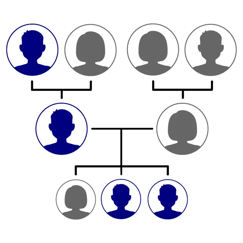 DNA test původu z otcovy strany